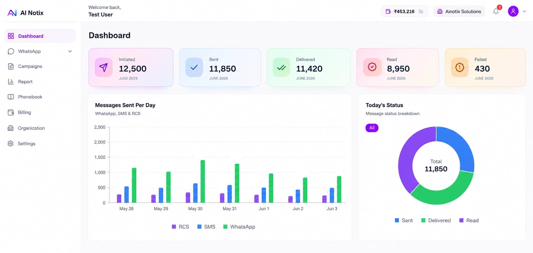 AiNotix Dashboard